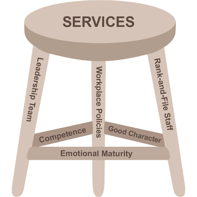 Services Stool
